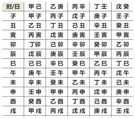 5月出生的人|生辰八字查詢，生辰八字五行查詢，五行屬性查詢